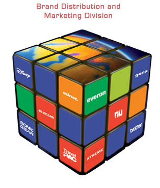 Distribution & Brand Marketing Division